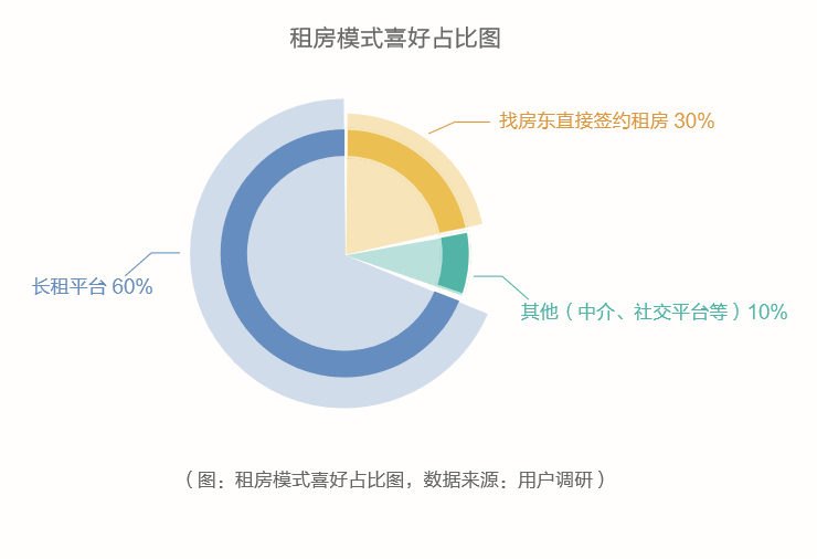 中介租房有哪些平台 1561625514531051041.png